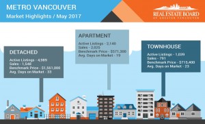 Info-May-2017
